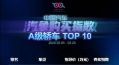 AI܇TOP10tYƷơƷƃHռ3λ